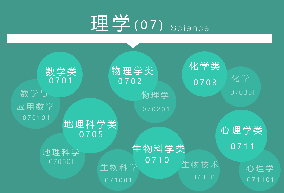2019年经济学博士招生_2019年人大经济学院政治经济学考博难度 录取人数 参考书 真(3)