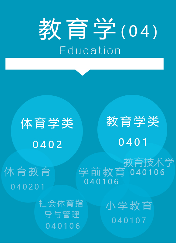 2019年经济学博士招生_2019年人大经济学院政治经济学考博难度 录取人数 参考书 真(3)