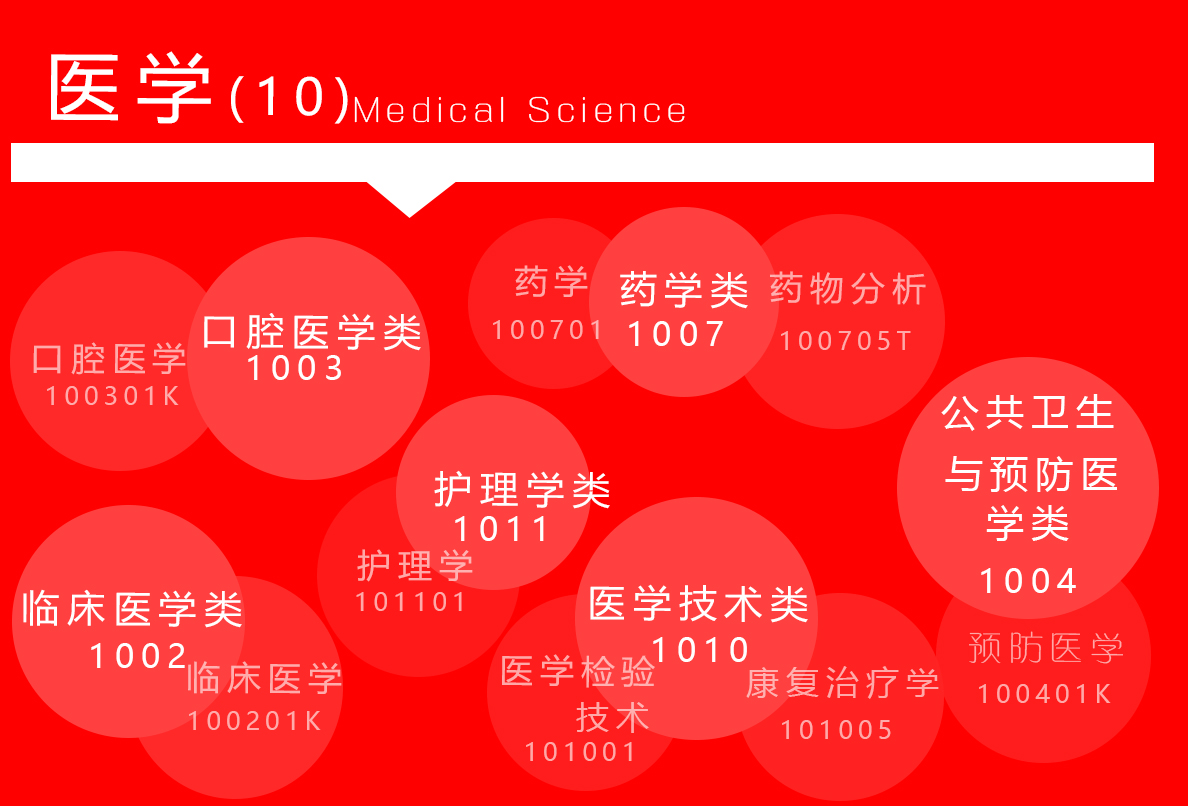 2019年经济学博士招生_2019年人大经济学院政治经济学考博难度 录取人数 参考书 真(3)
